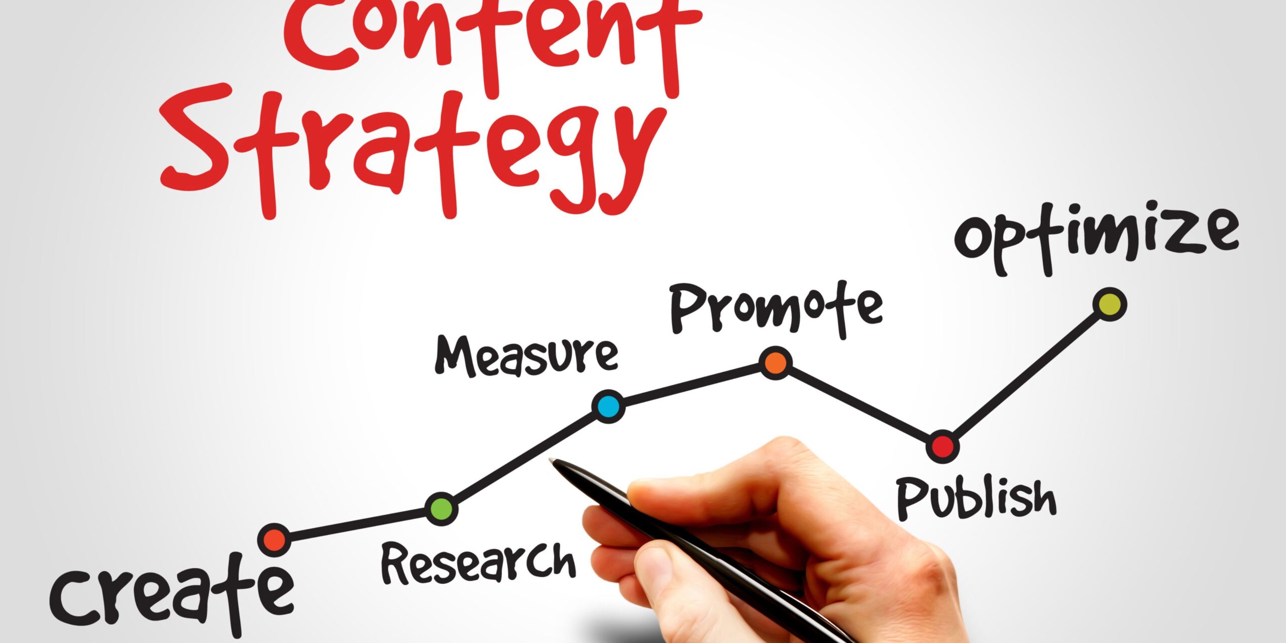 Content Marketing by Digital ShreeK- Freelancer in Mumbai